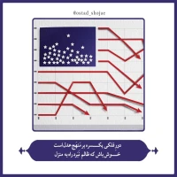 شرح دعای ندبه(قسمت 50)